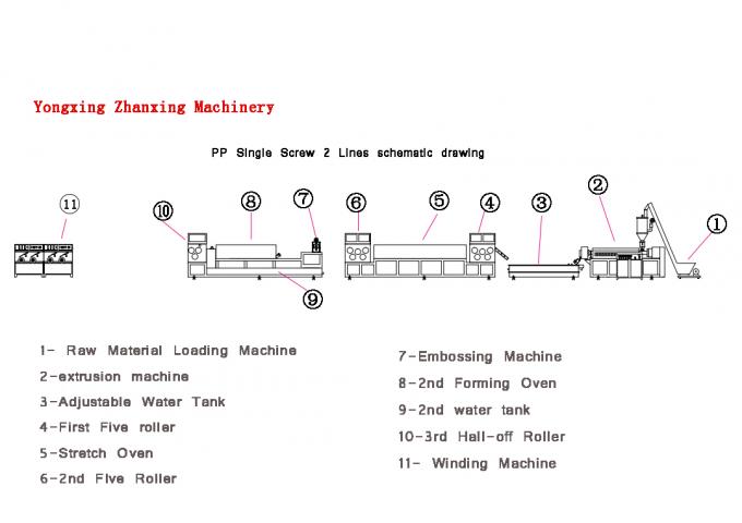 耐腐食性PP梱包ストラップ押出成形機生産ライン 0